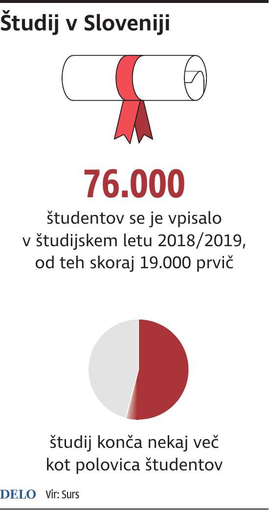 stat študij