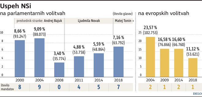 UspehNSi