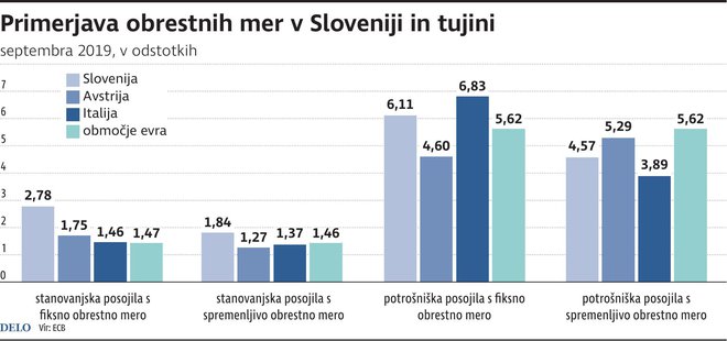 obresti nova Foto Dk