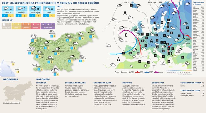 vreme 30. nov