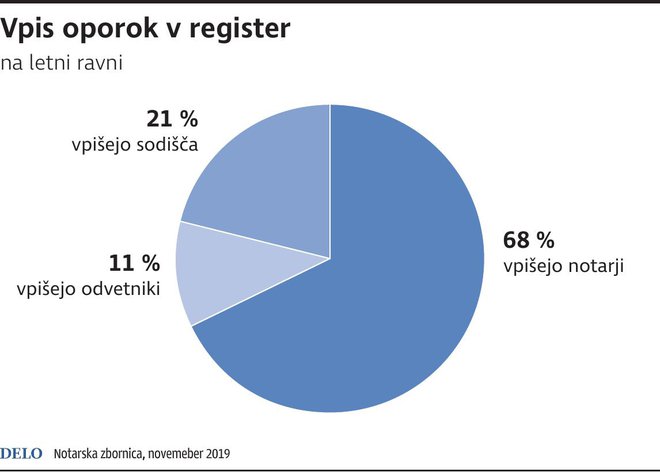 oporoke