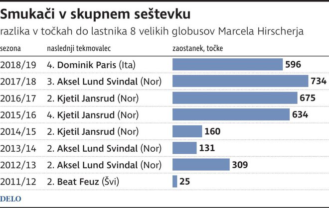 smukači