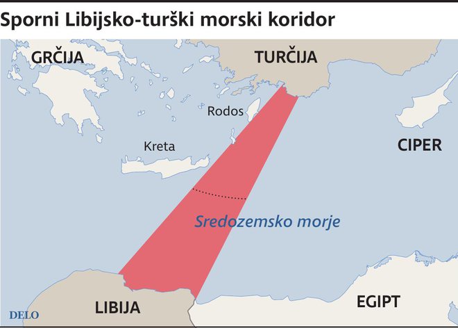 raziskave Libija Turčija