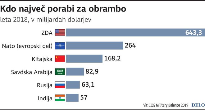 StroskiObrambe