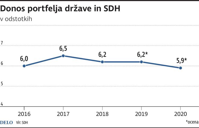 SDH