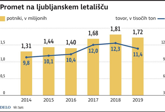 LjubljanskoLetaliscePromet Foto Gm Igd