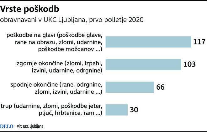 infografika delo