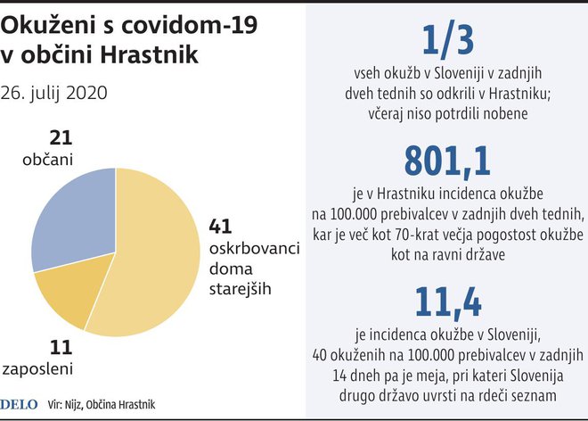 covid-19 Hrastnik