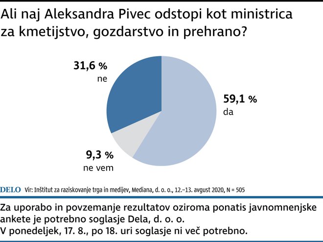 INFOGRAFIKA: Delo