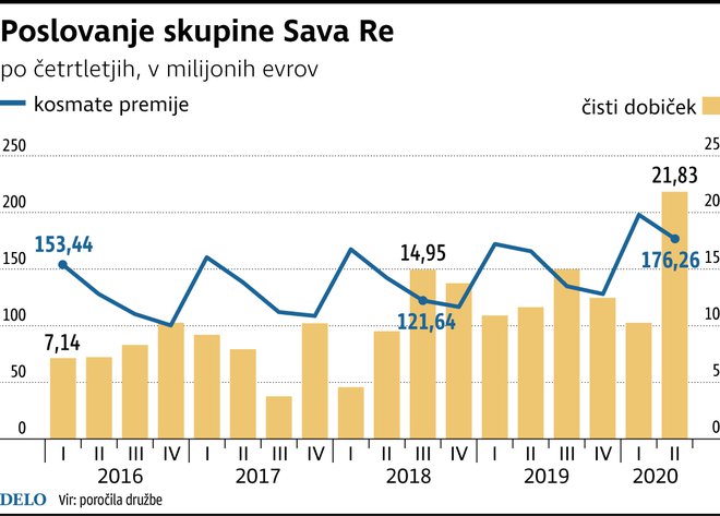 SavaREAvgust2020