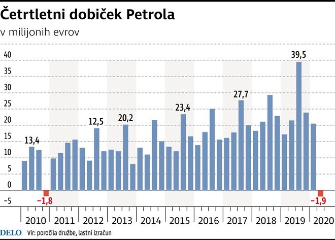 Infografika Delo