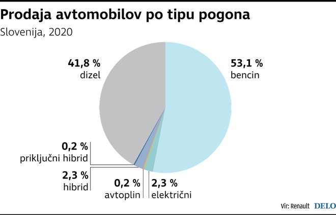 INFOGRAFIKA: Delo