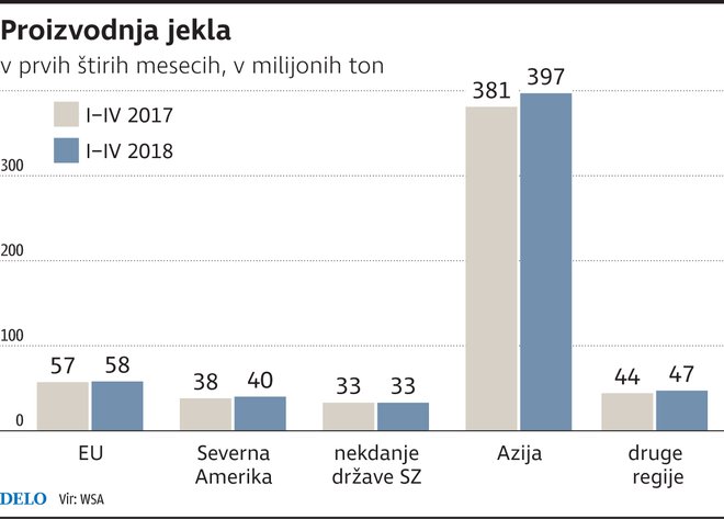 Proizvodnja jekla