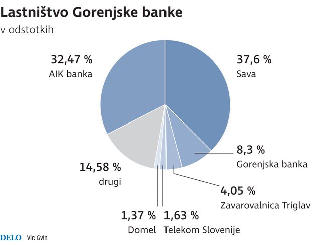 Infografika: Delo