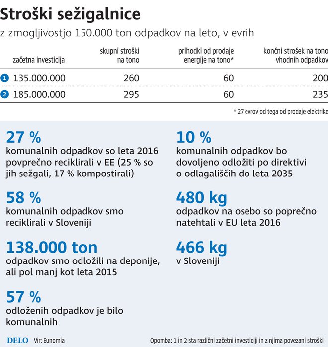 Infografika: Delo