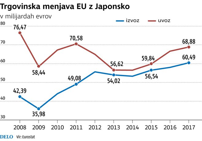 Infografika: Delo