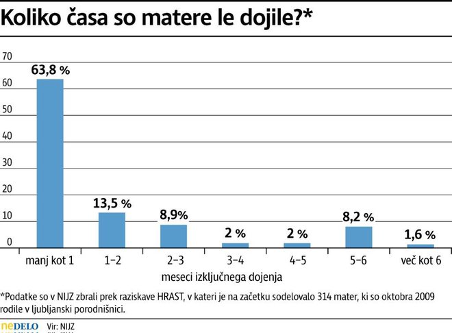 V študijo je bilo na začetku vključenih 314 mater, ki so v ljubljanski porodnišnici rodile oktobra 2009.<br />
 