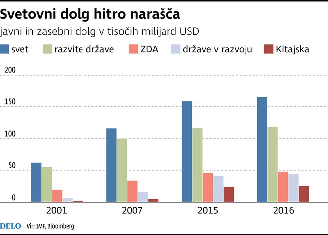 Infografika Delo