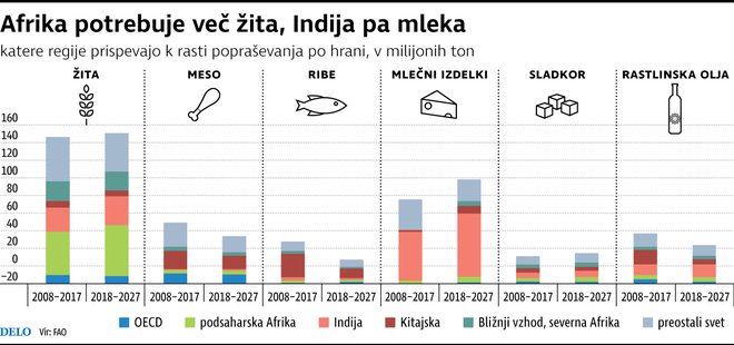 INFOGRAFIKA: Delo