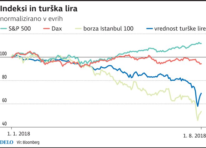 lira Foto In