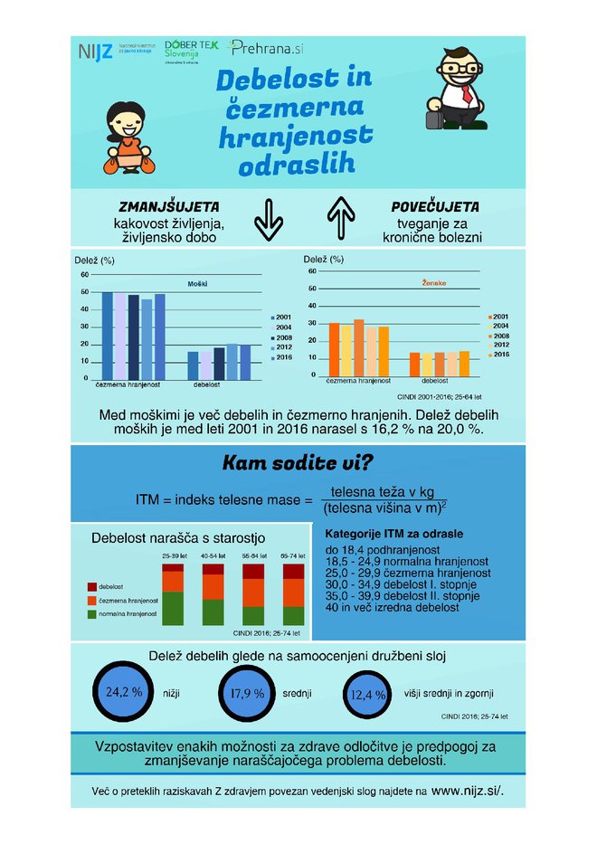 INFOGRAFIKA: NIJZ