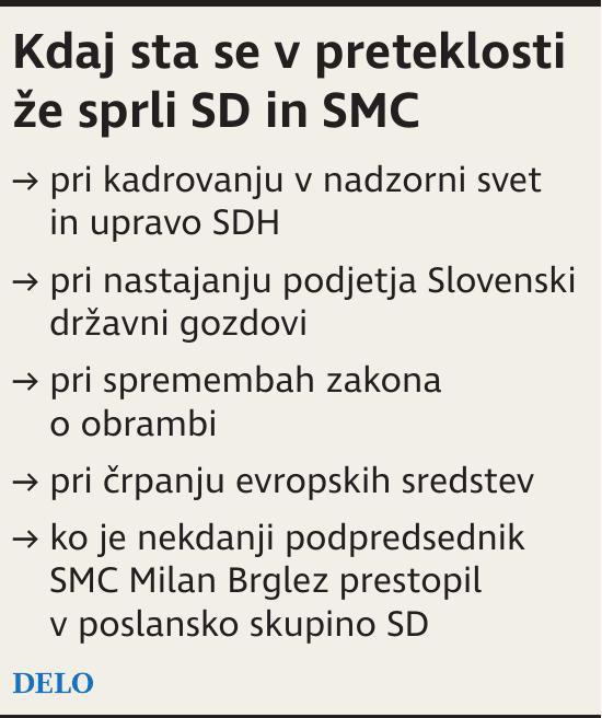 kdaj sta se že sprli SD in SMC