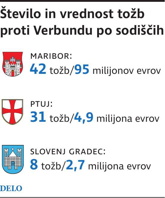 Verbund