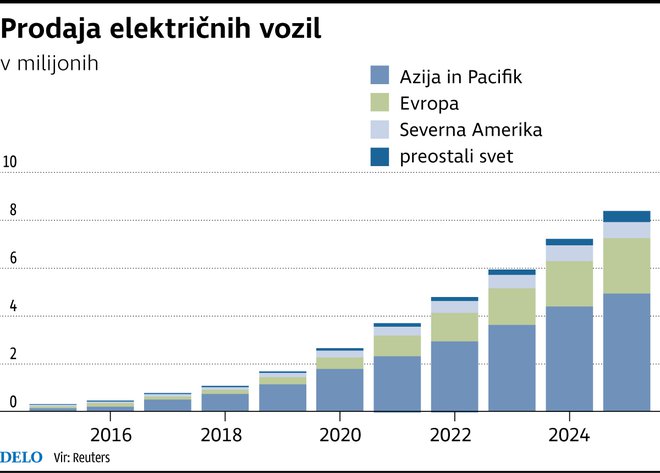 Infografika Delo