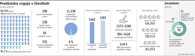 predšolska vzgoja