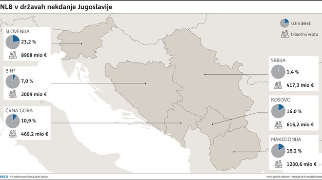 NLB v Jugoslaviji