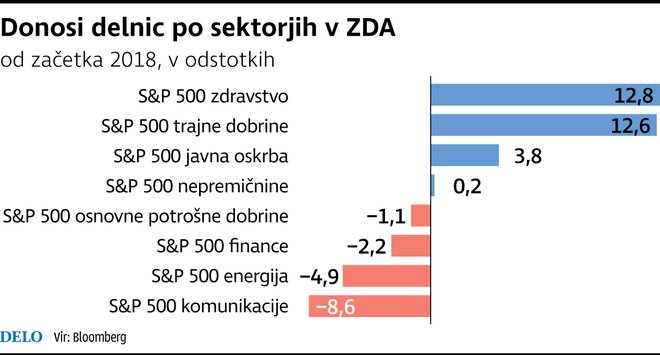 Infografika Delo