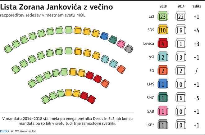 mestni svet MOL