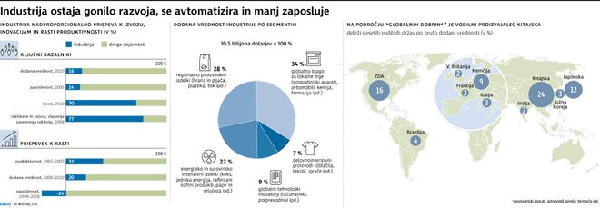 Infografika Delo