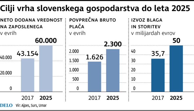 Cilji gospodarstva.