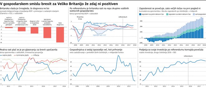 Infografika Delo