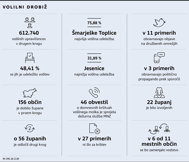 Infografika Foto Delo