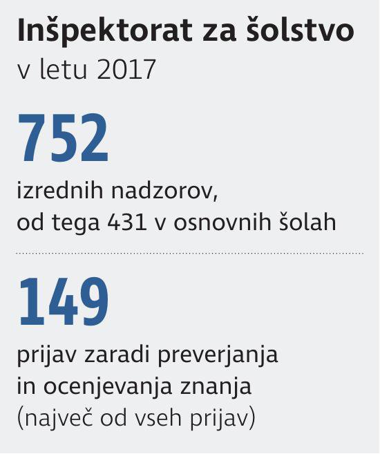 inšpektorat za šolstvo