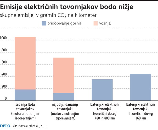 Infografika Delo