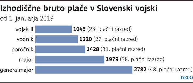 plače vojska