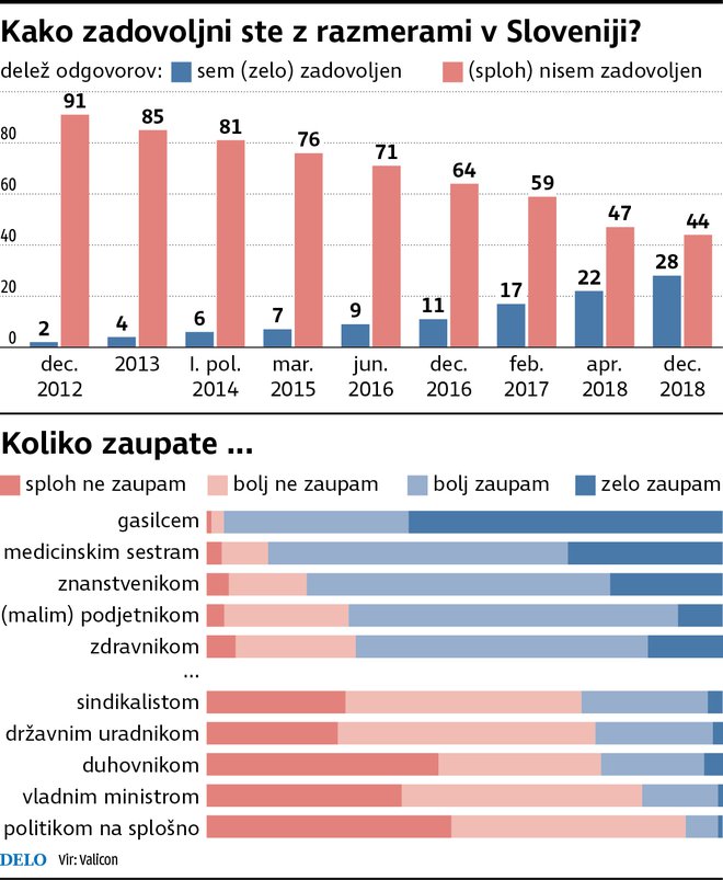 zadovoljstvo in zaupanje Valicon Foto Zx Igd