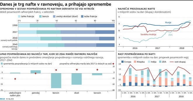 Infografika Delo