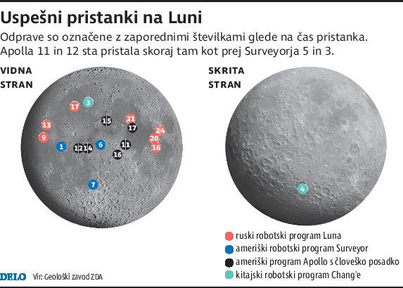 Misije na Luno Foto Delo