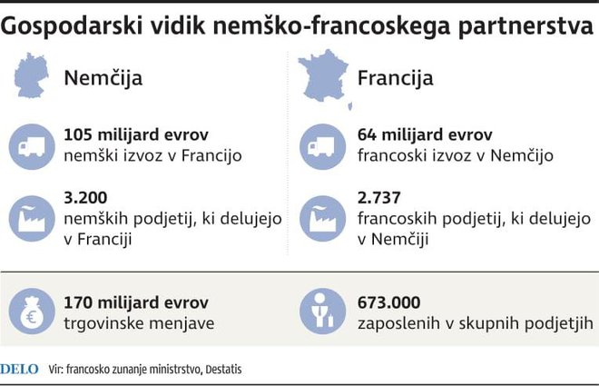 Povezave med Nemčijo in Francijo.