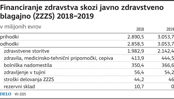 Delo Infografika