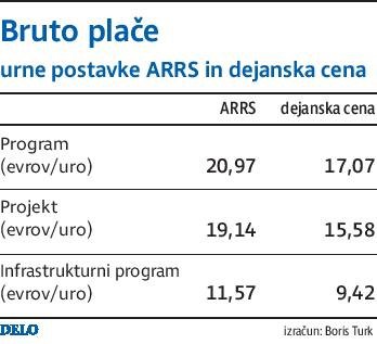 Infografika Delo