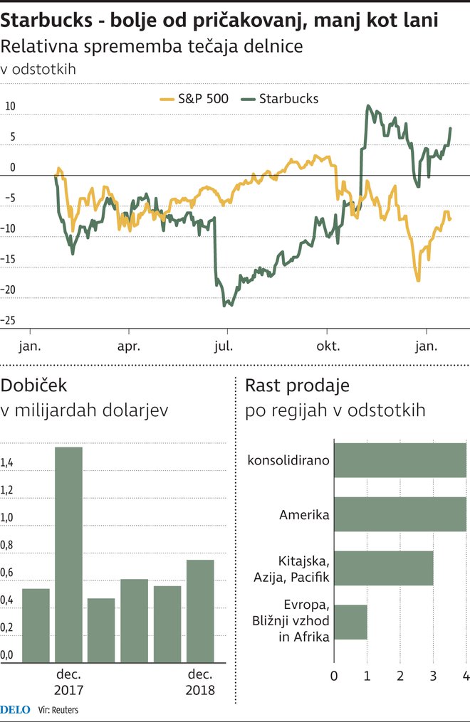 Infografika Delo