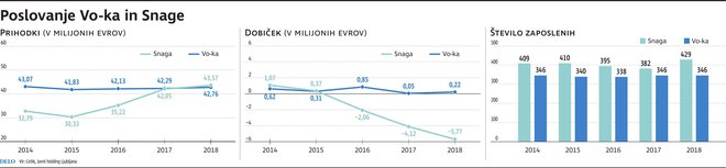 vo-ka in snaga