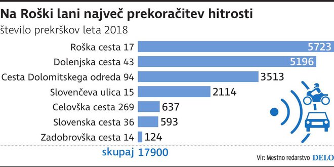 radarji Foto Dk