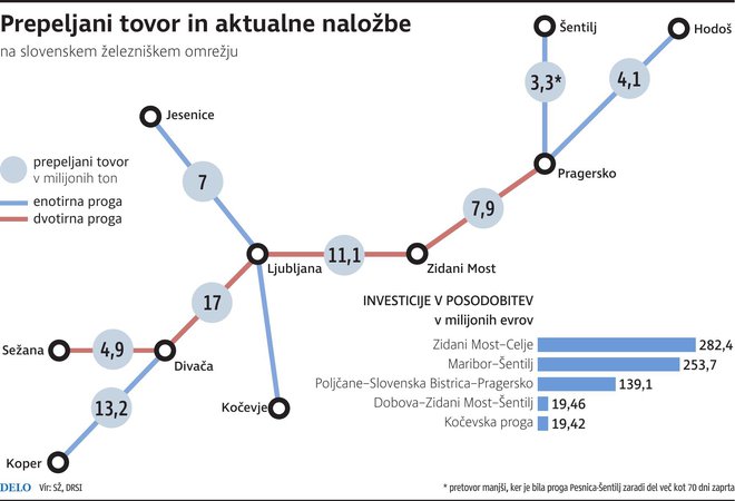 tovor in investicije