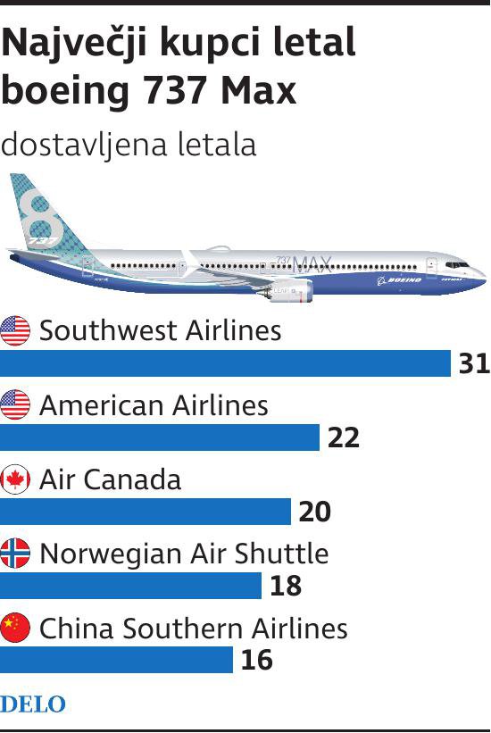 boeing 737